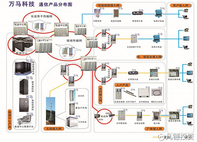 新股:万马科技 300698、东珠景观 603359 的简析