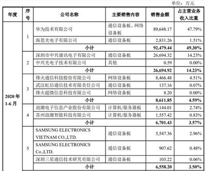 IPO周报:10月开门红!16家企业上会均成功过会