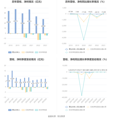 日海智能:2023年亏损3.65亿元